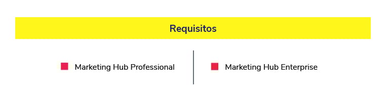 Requisitos para Redes sociales en HubSpot